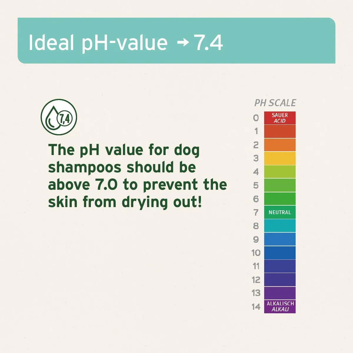 Fur Harmony Sensitive Conditioner for Dogs - 200ml